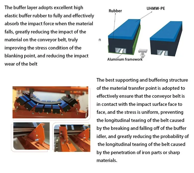 Impact Bed with Buffer Bars for Belt Conveyor Machine