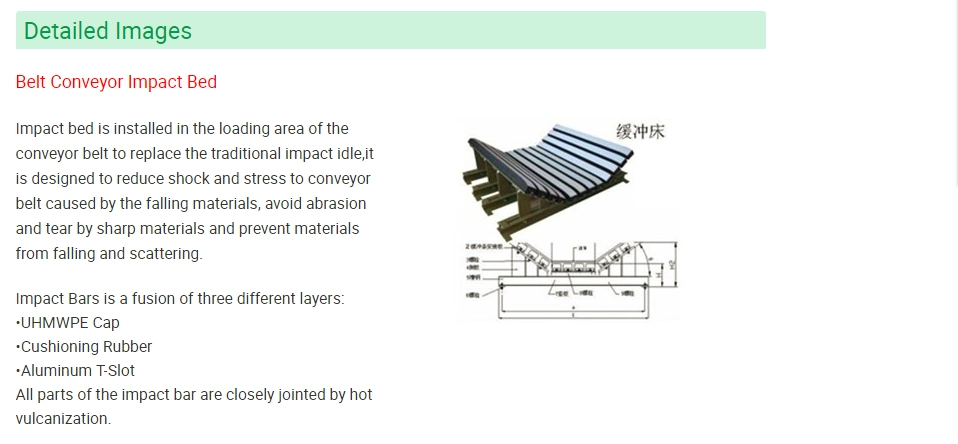 OEM Customized High- Quality Impact Bed for Belt Conveyor